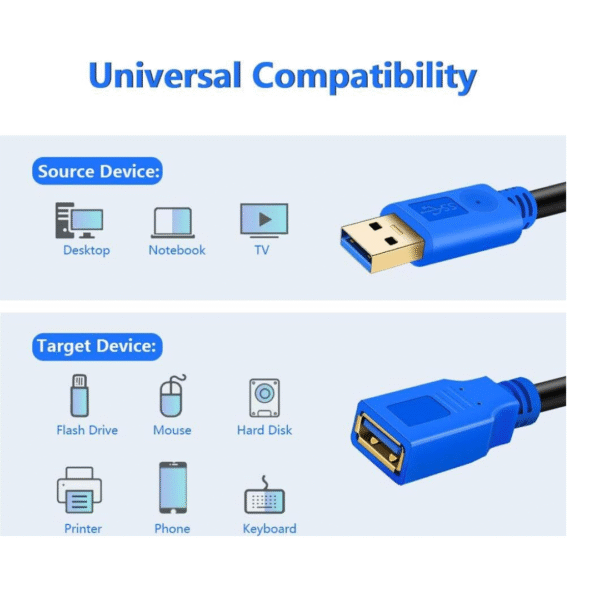 3M USB MALE TO FEMALE EXTENSION